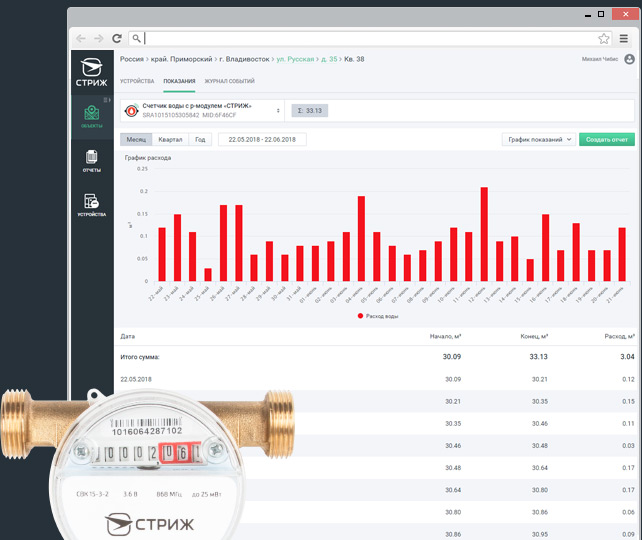 Система АСКУВ, умный учет воды СТРИЖ