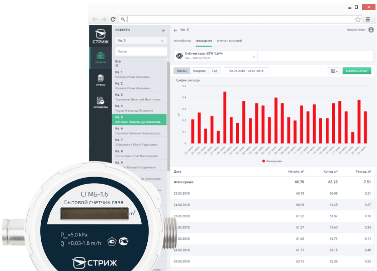 Счетчик газа с радимодулем и личным кабинетом СТРИЖ баннер