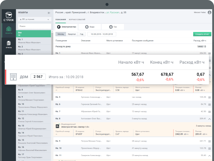Скриншот облачного приложения СТРИЖ.Cloud показания электричества в конкретном доме