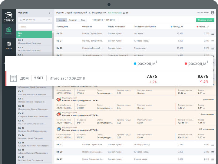 Расход воды в личном кабинете СТРИЖ.Cloud скриншот