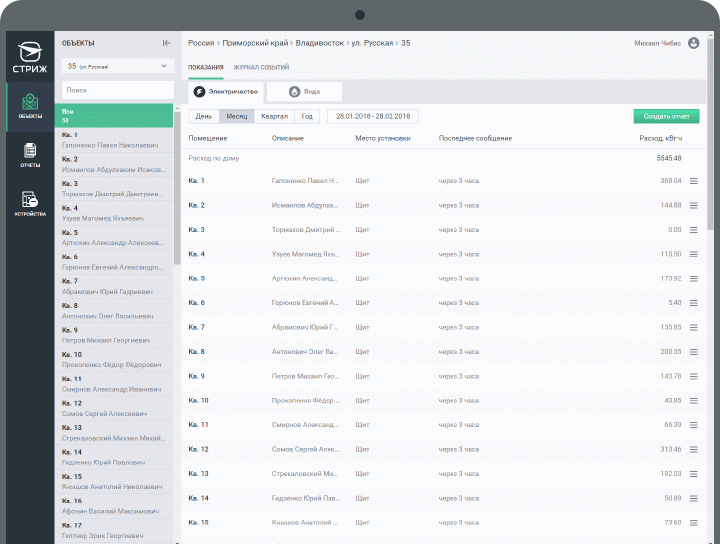 Демонстрация личного кабинета «СТРИЖ.Cloud»