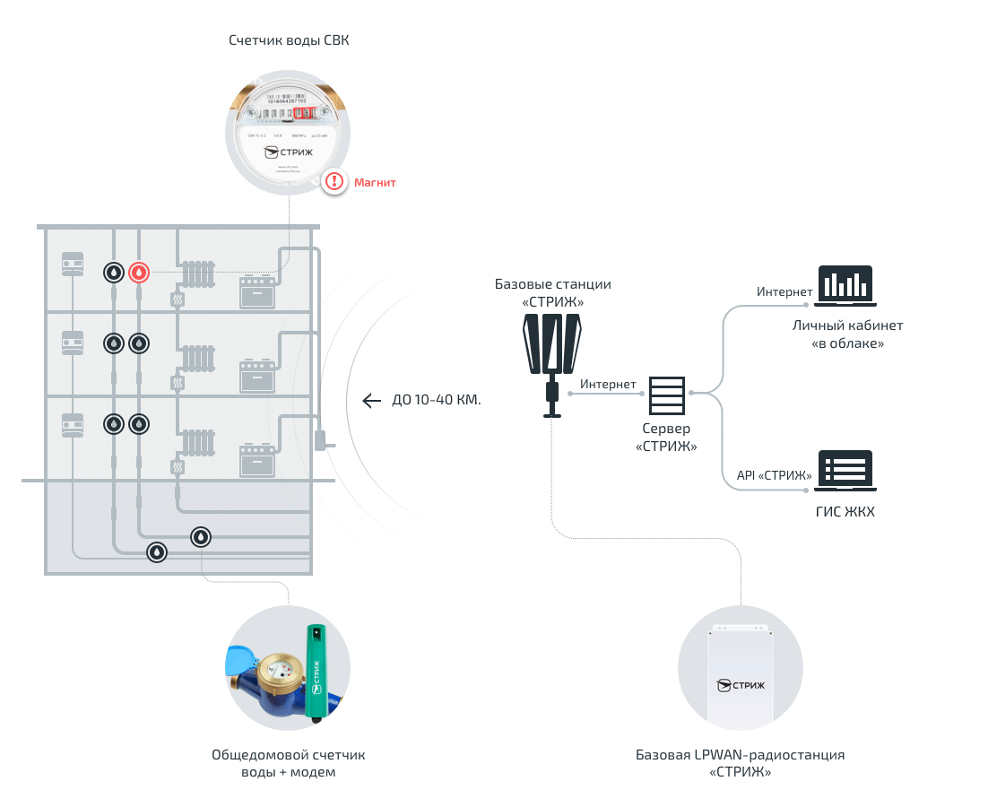 АСКУВ схема фото