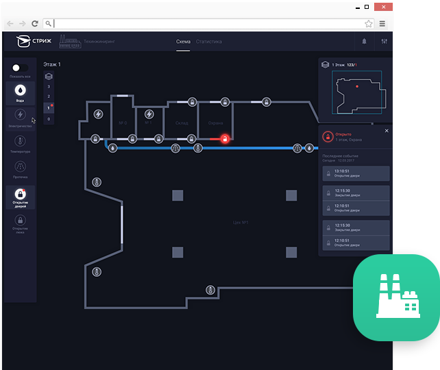IIoT «СТРИЖ» в промышленности