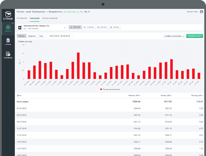 Учет электроэнергии в личном кабинете «СТРИЖ.Cloud»