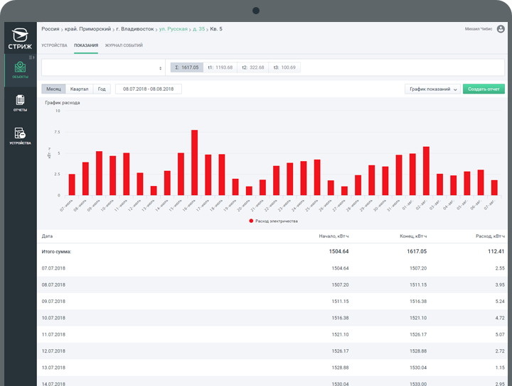 Учет ресурсов в личном кабинете «СТРИЖ.Cloud»