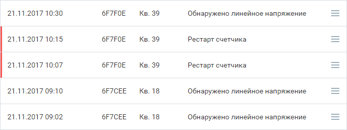 Статусы работы электросчетчиков в личном кабинете «СТРИЖ.Cloud»
